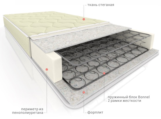 Фото Матрас Элит Форп Bonnel Титан от производителя Вега в Симферополе по цене 7 510 ₽