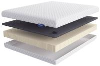 Фото  матрас magnolia (магнолия) производитель Линия Флекс