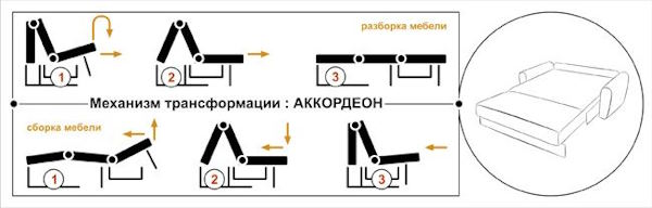 Фото Диван Вери (1,45м) от производителя НТКО в Симферополе по цене 47&nbsp;450 ₽