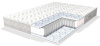 Фото Матрас Primula lux (Примула люкс) от производителя Линия Флекс в Симферополе по цене 3&nbsp;560 ₽